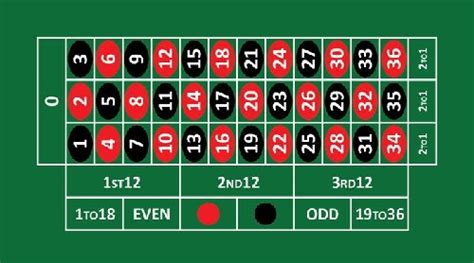 online roulette real money australia|Play Online Roulette for Real Money in Australia .
